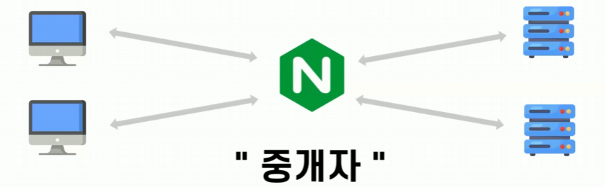 SEESAW-PortForwarding_2.png
