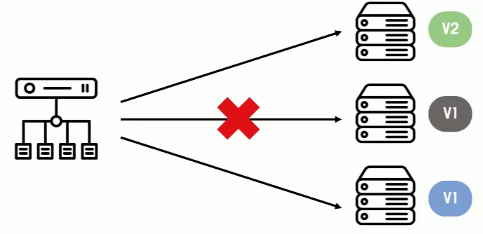 TENNY-Non-disruptiveDeployment.png
