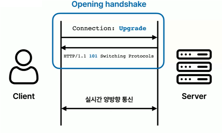 TRE-ImplementingChatFromSpringToStomp_1.png