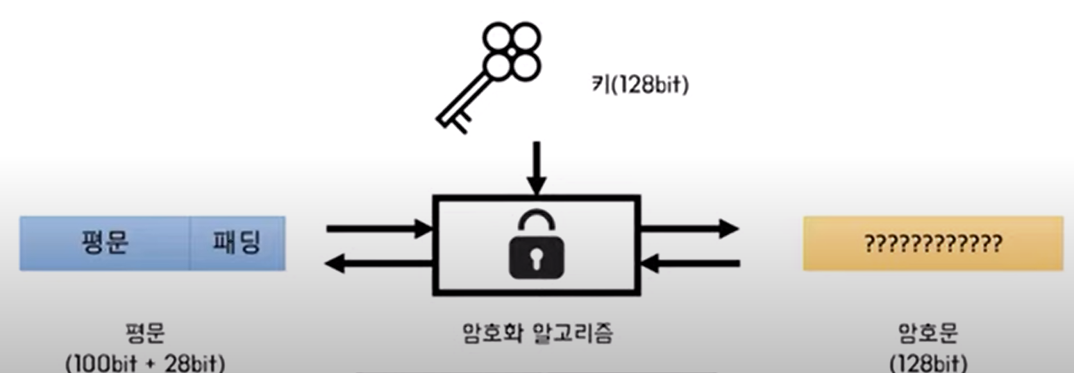 예제