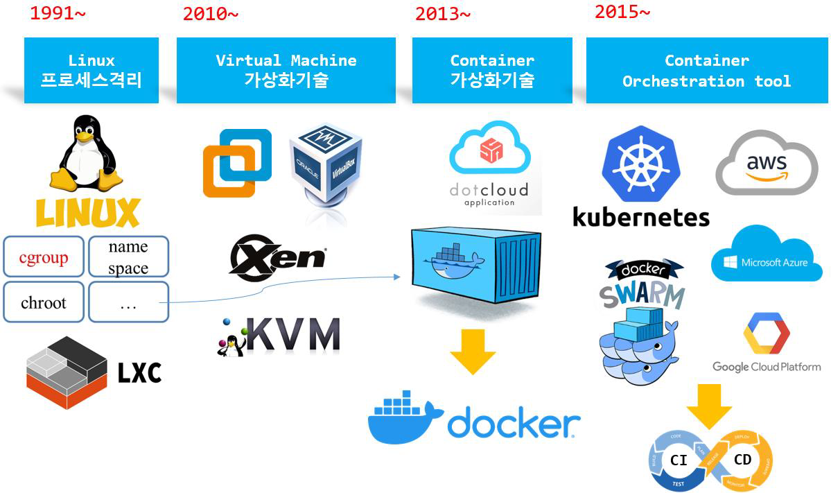 containerVirtualizationVMvirtualization.png