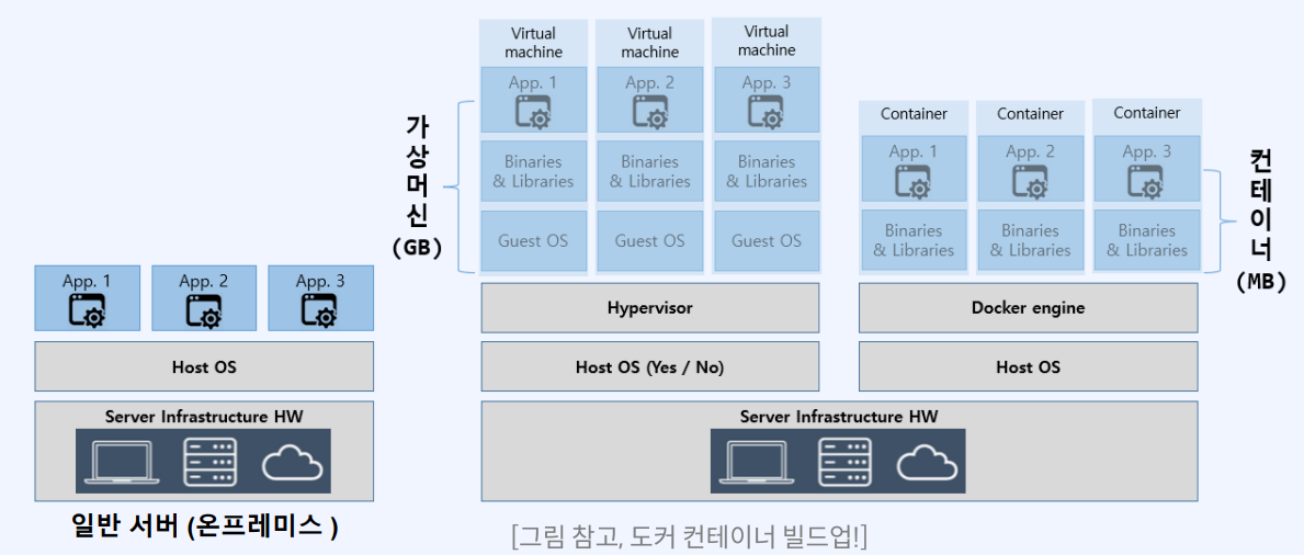 containerVirtualizationVMvirtualization_1.png