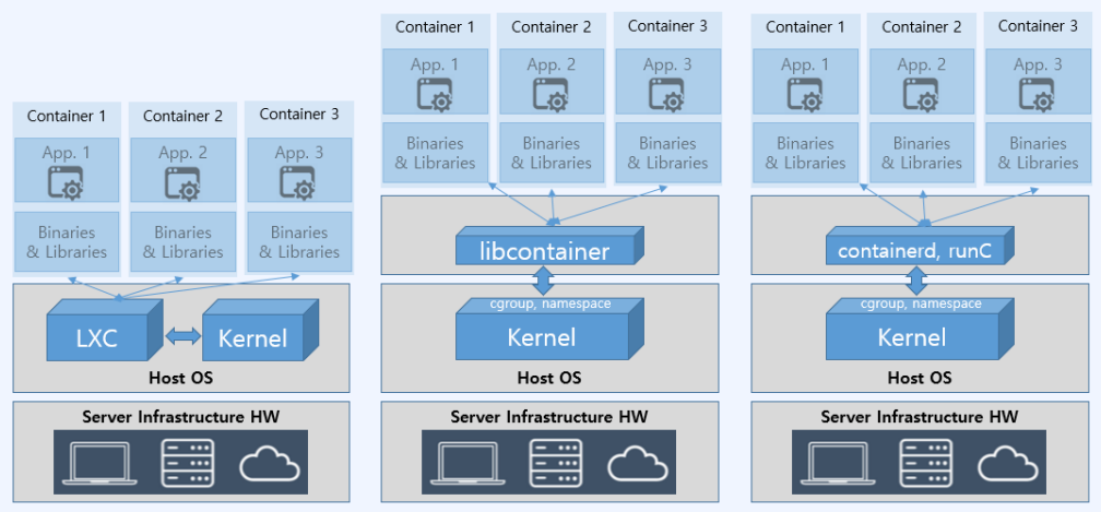 containerVirtualizationVMvirtualization_2.png