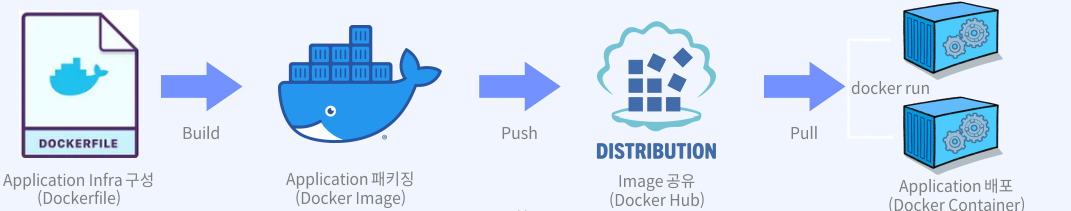 whatIsContainerTechnology.png