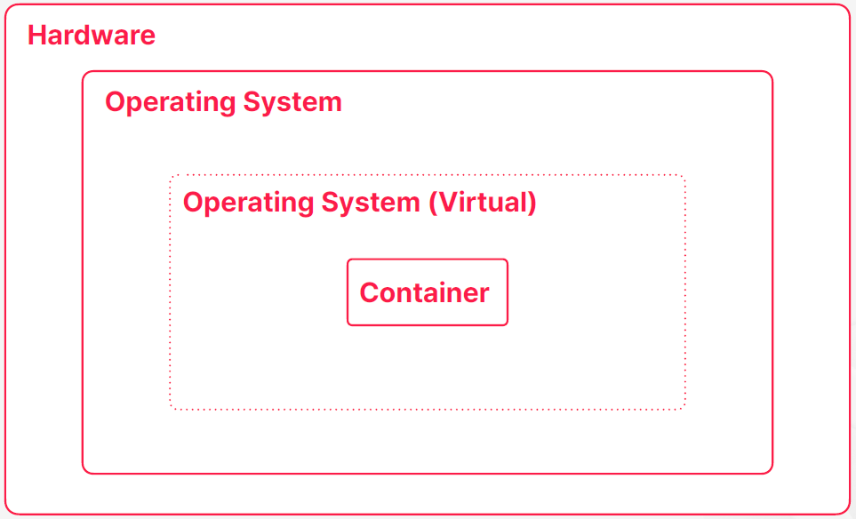 ControlPlane-Node.png