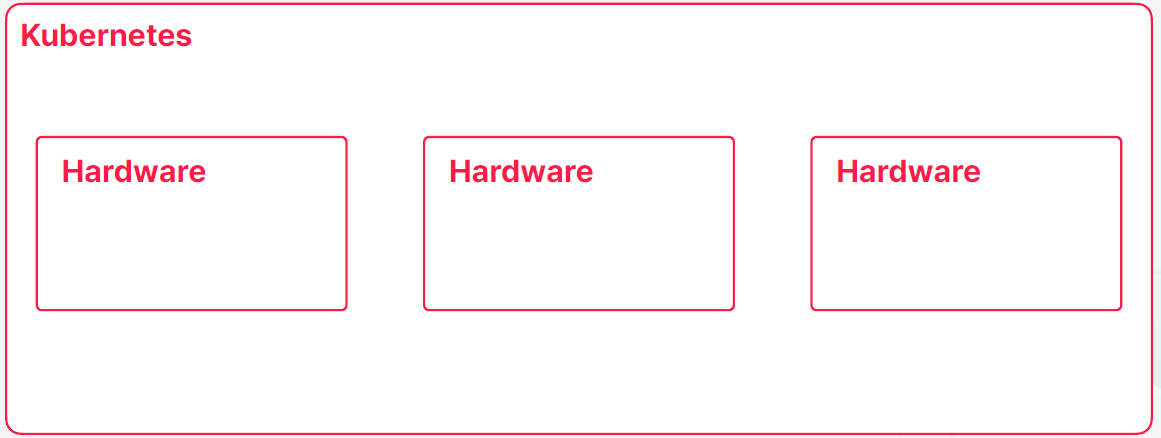 ControlPlane-Node_1.png