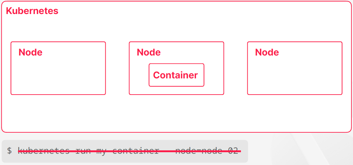 ControlPlane-Node_3.png