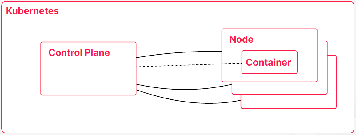 ControlPlane-Node_4.png