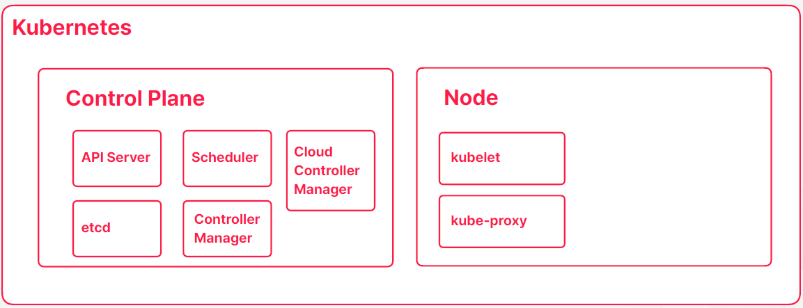 ControlPlane-Node_5.png