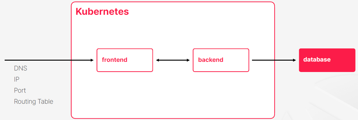 KubernetesNetwork.png