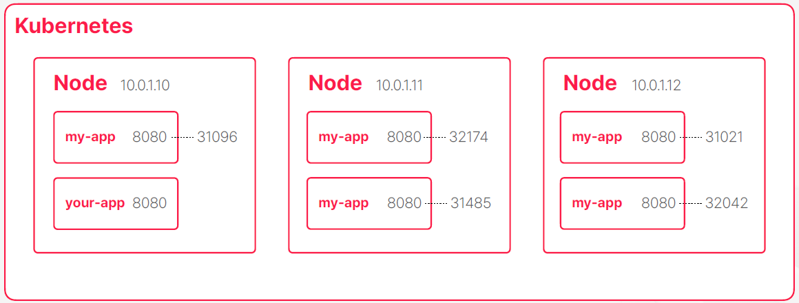 KubernetesNetwork_1.png