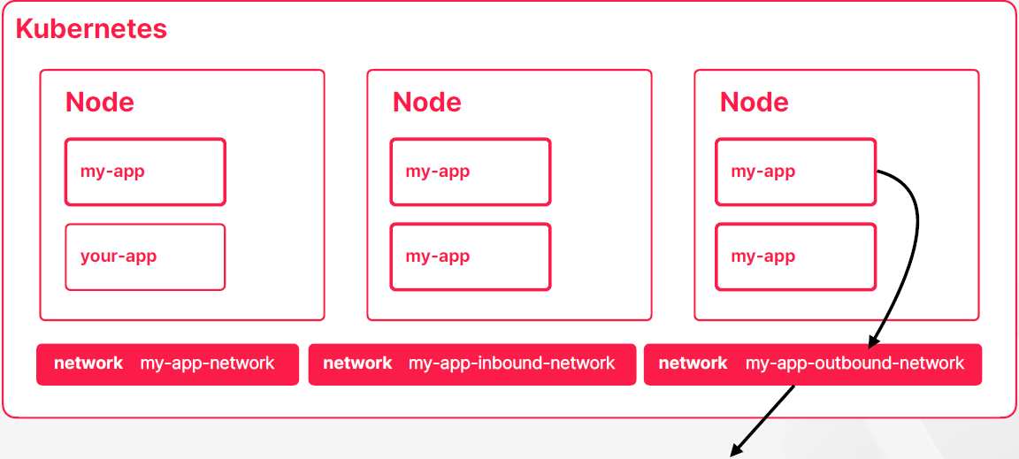KubernetesNetwork_2.png