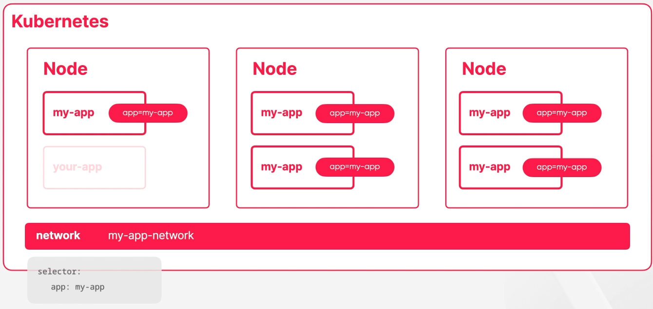 KubernetesNetwork_3.png