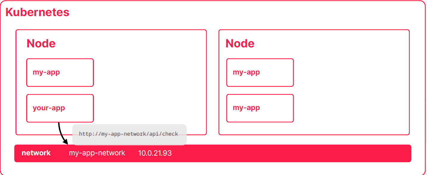 KubernetesNetwork_4.png