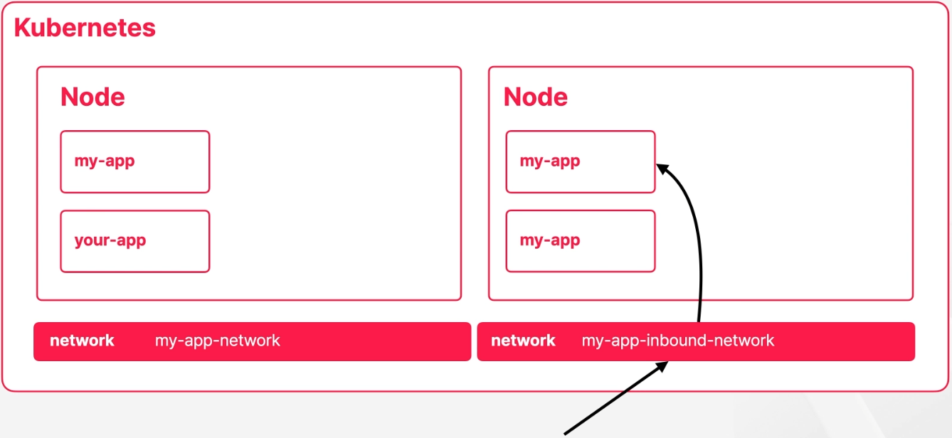 KubernetesNetwork_5.png