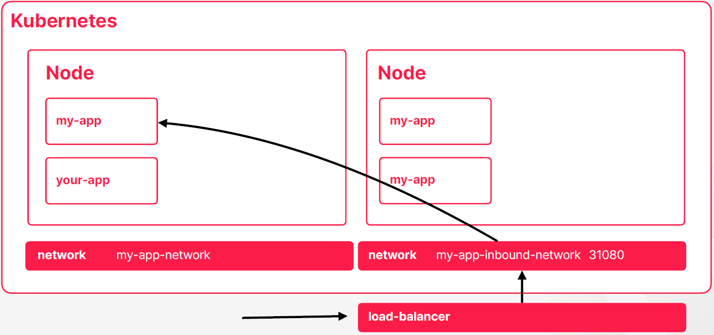KubernetesNetwork_6.png