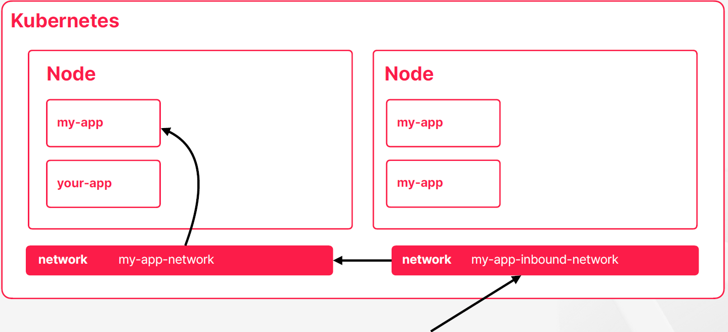 KubernetesNetwork_7.png