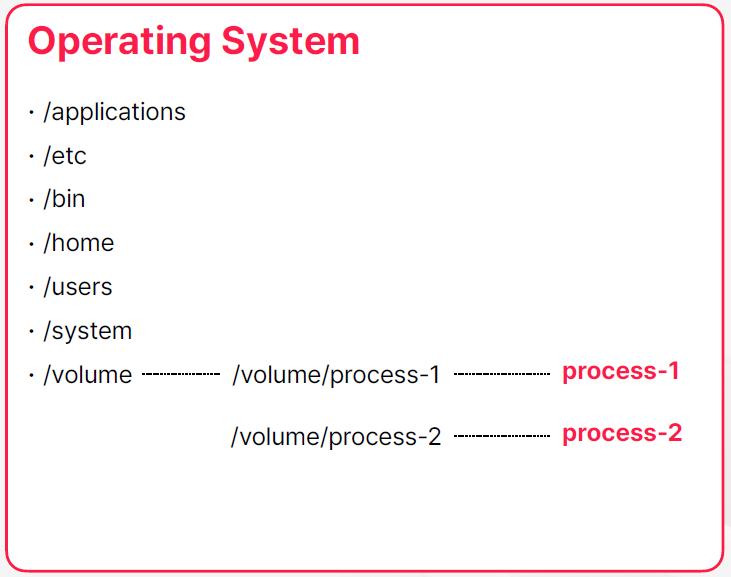 containerOrchestration.png