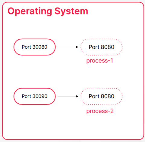 containerOrchestration_1.png