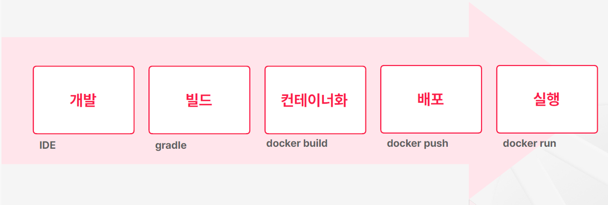 containerOrchestration_4.png