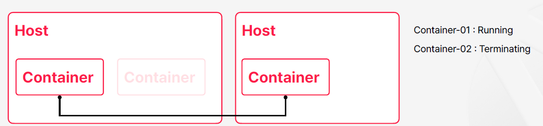 containerOrchestration_5.png