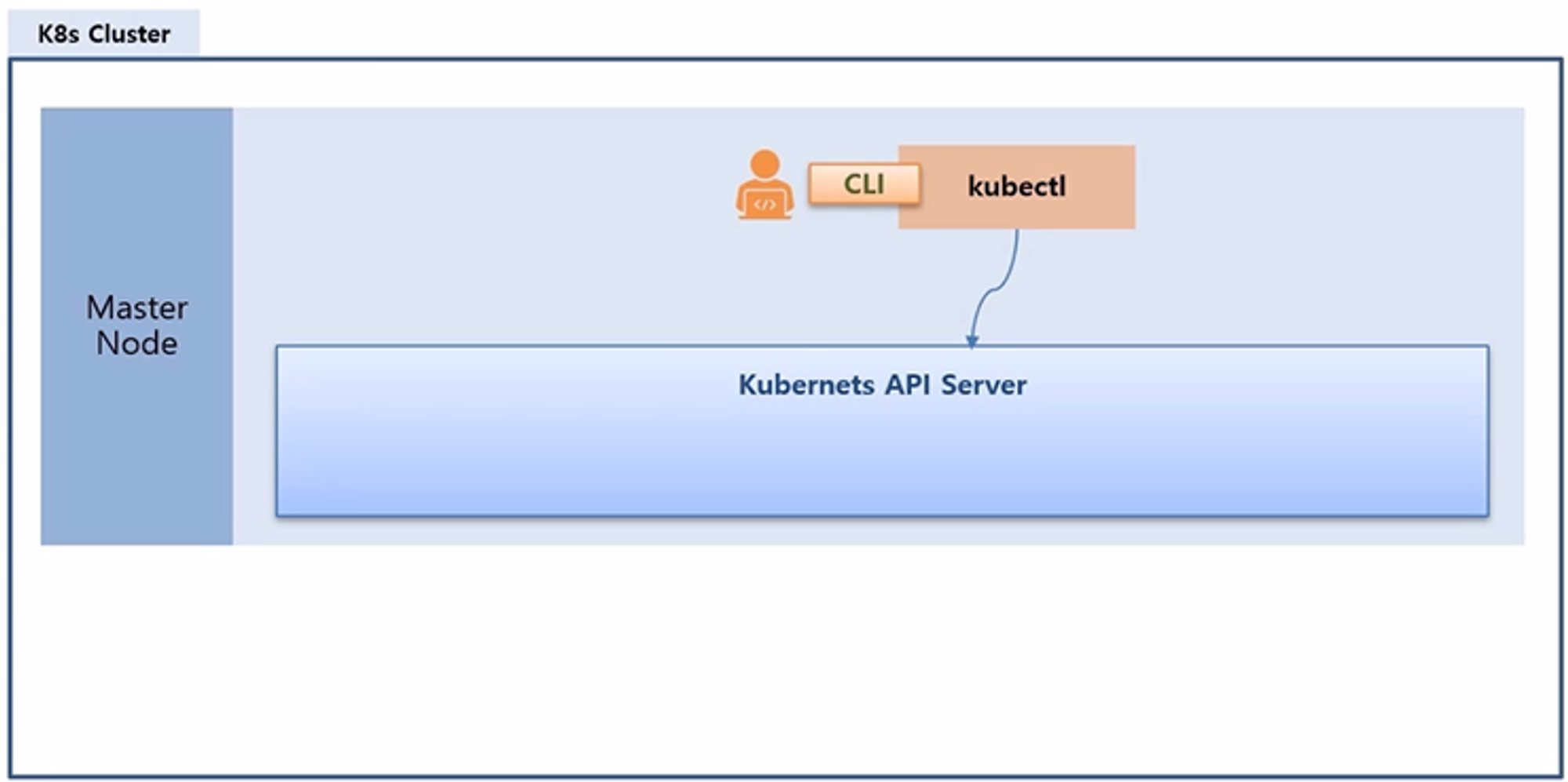 AccessingAPI-Overview.png