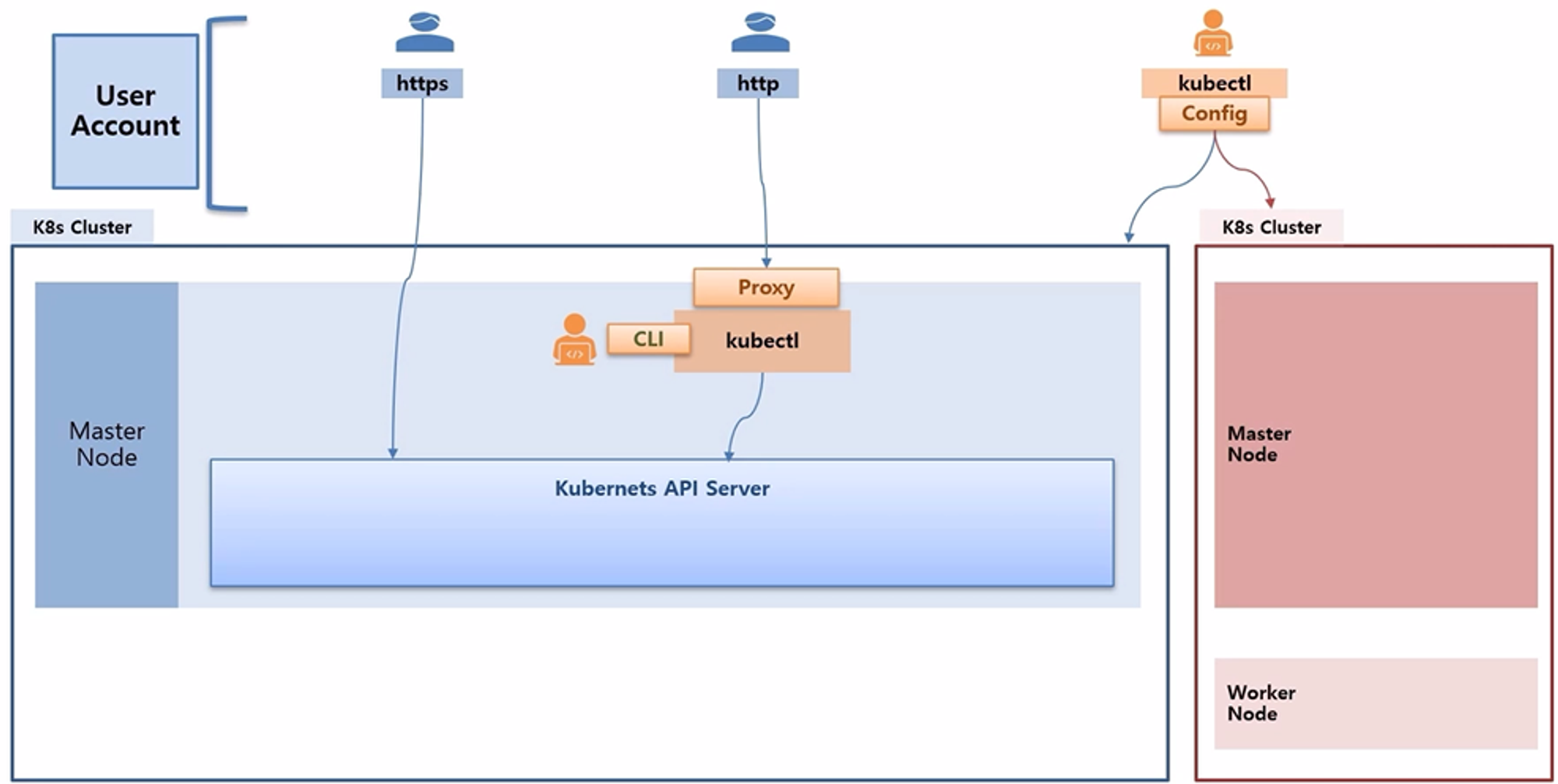 AccessingAPI-Overview_2.png