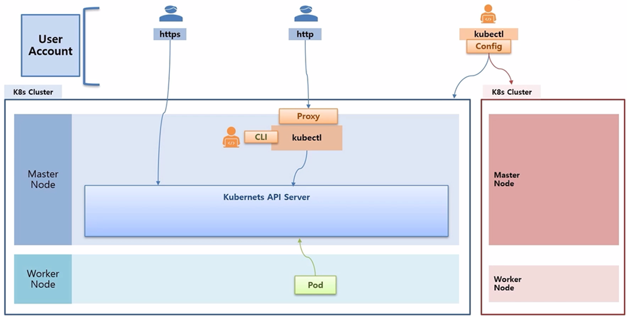 AccessingAPI-Overview_3.png