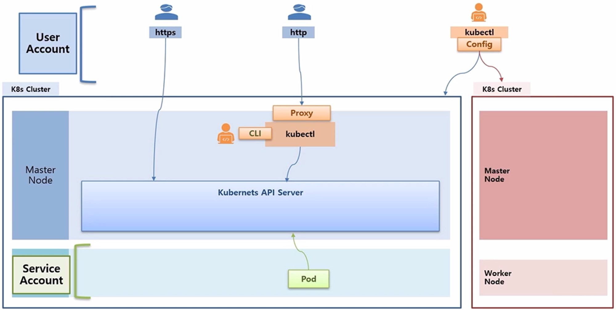 AccessingAPI-Overview_4.png