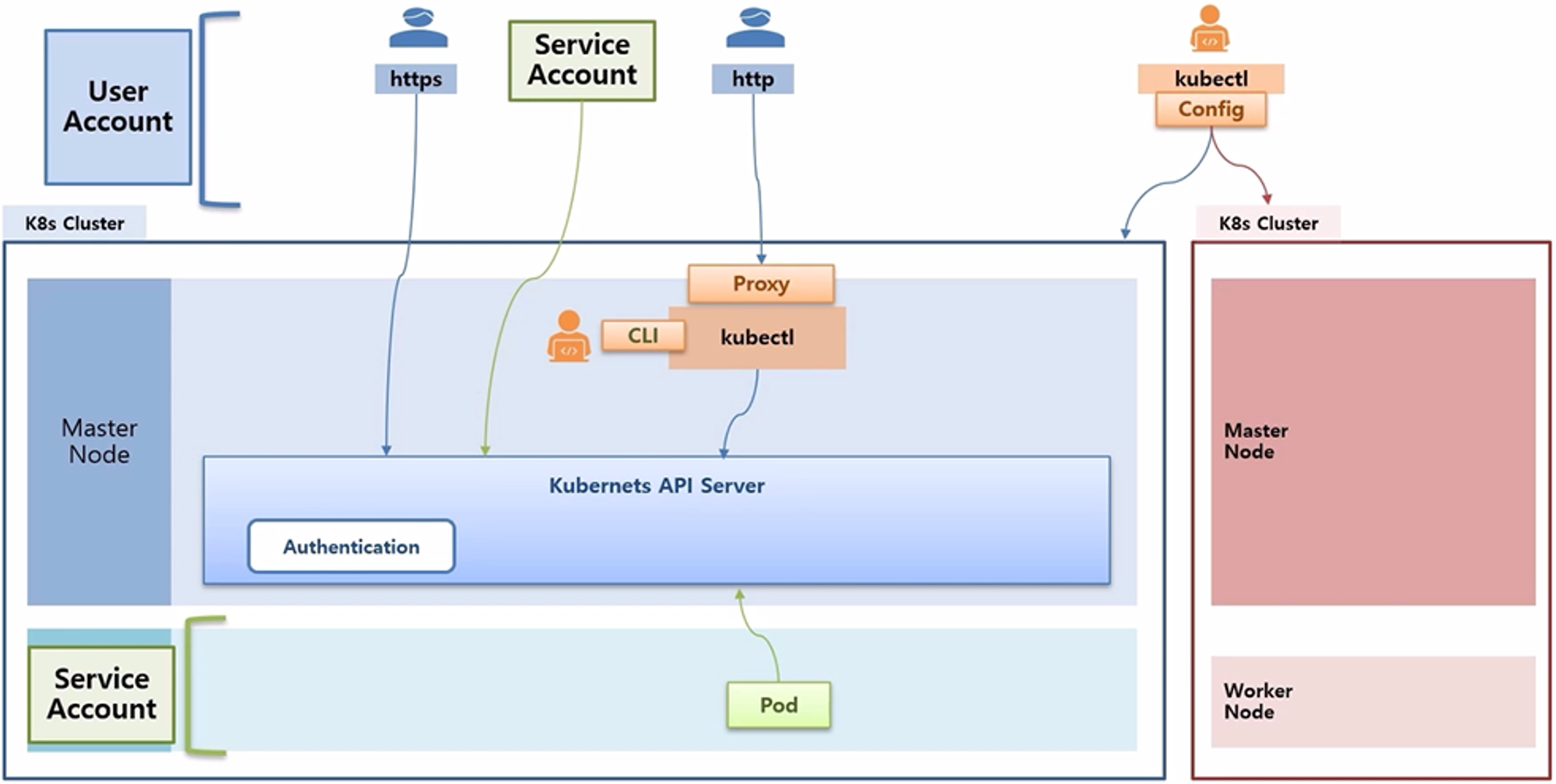 AccessingAPI-Overview_5.png