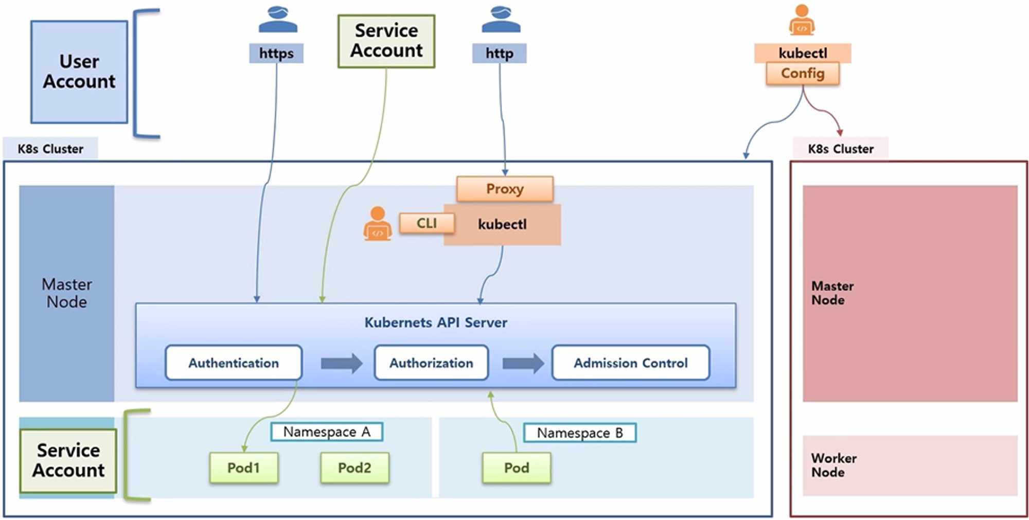AccessingAPI-Overview_6.png
