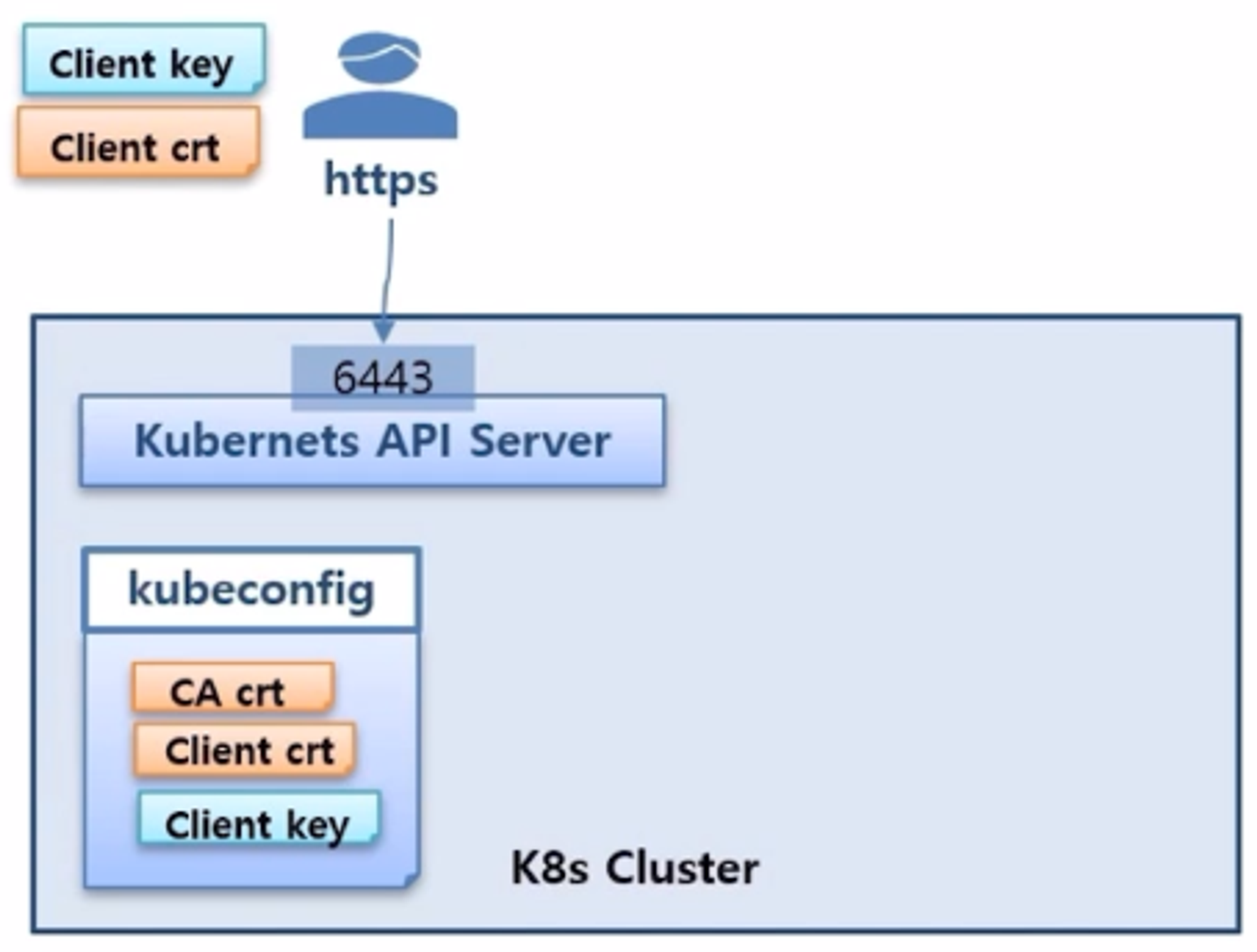 Authentication-X509Certs-kubectl-ServiceAccount.png