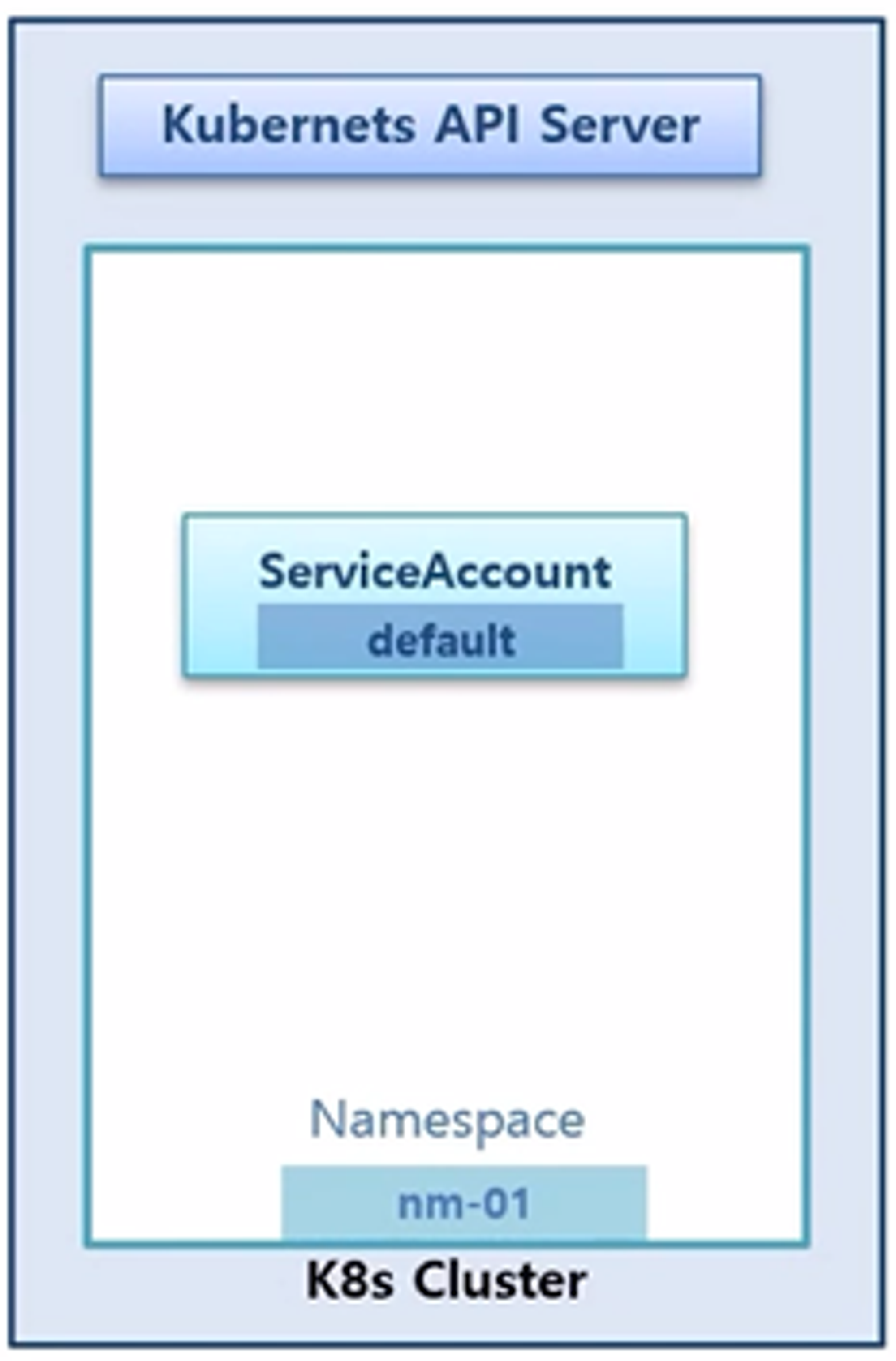 Authentication-X509Certs-kubectl-ServiceAccount11.png