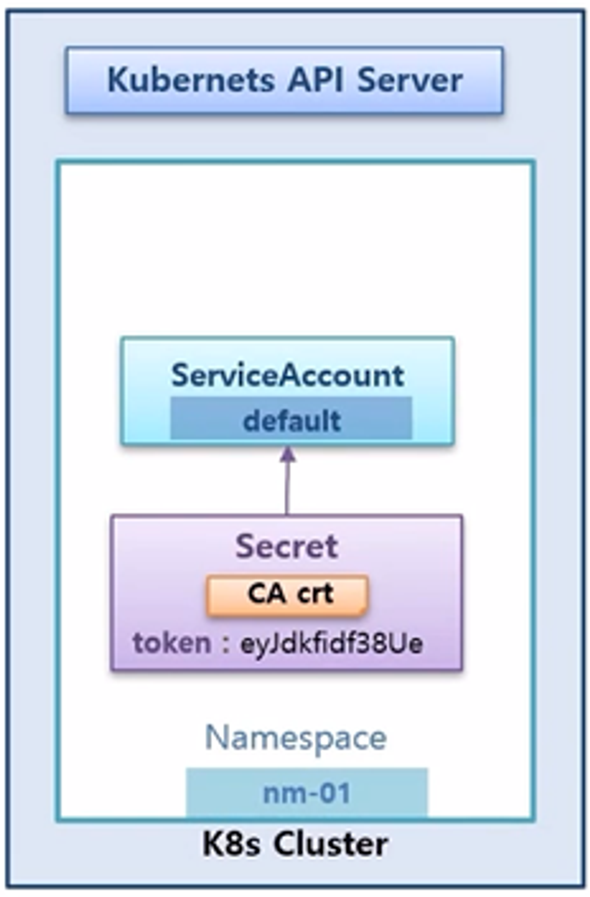 Authentication-X509Certs-kubectl-ServiceAccount12.png