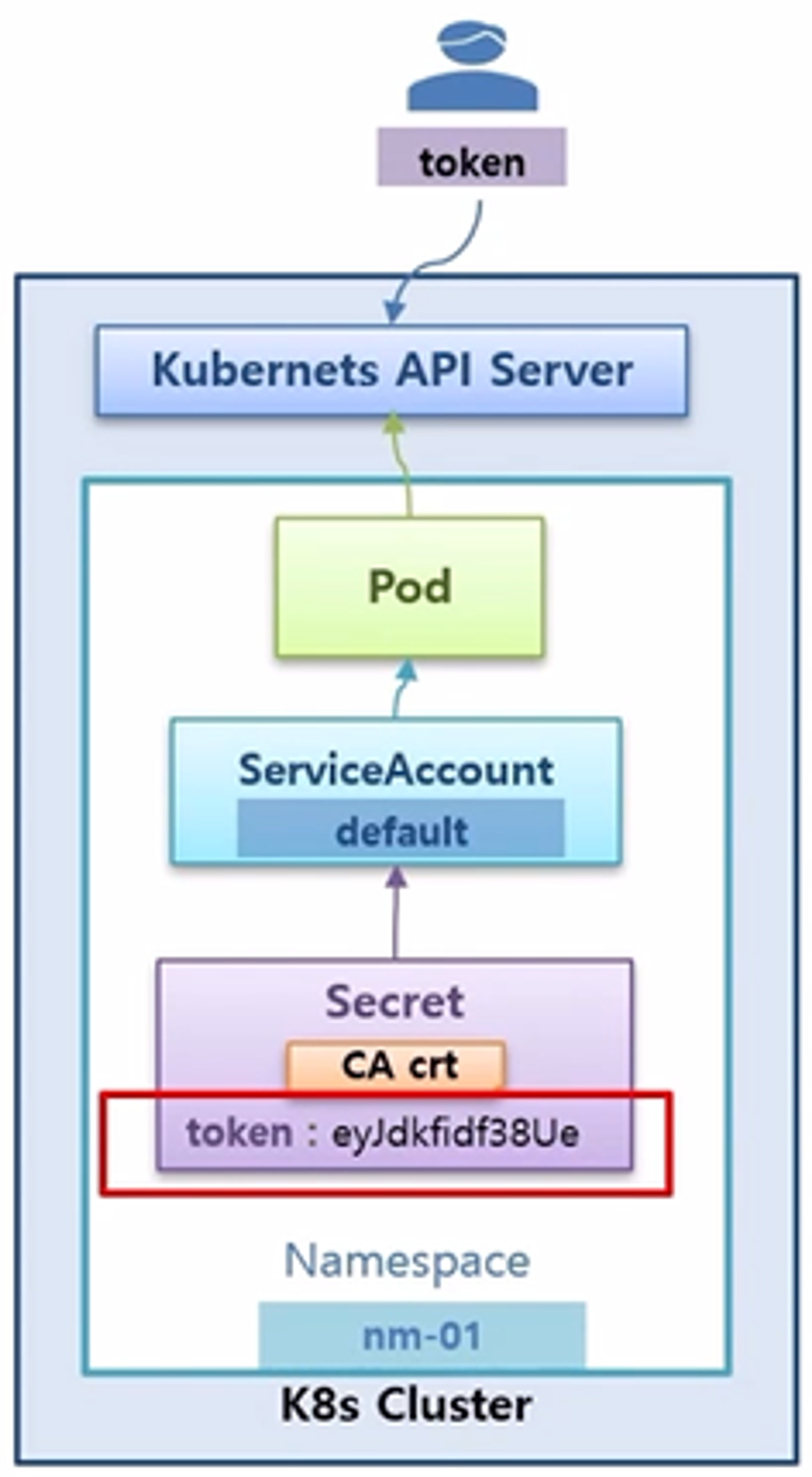 Authentication-X509Certs-kubectl-ServiceAccount13.png