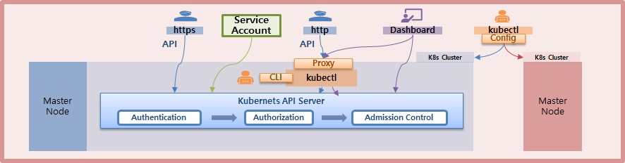Authorization-RBAC-Role-RoleBinding1.png