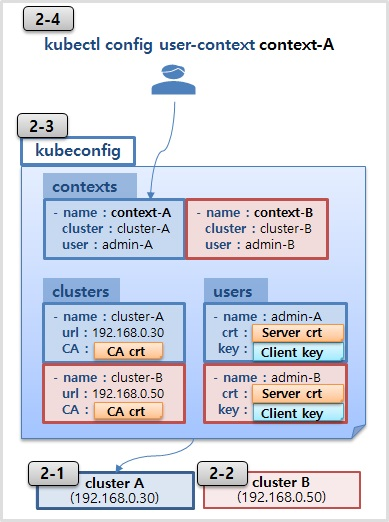 Authorization-RBAC-Role-RoleBinding2.png