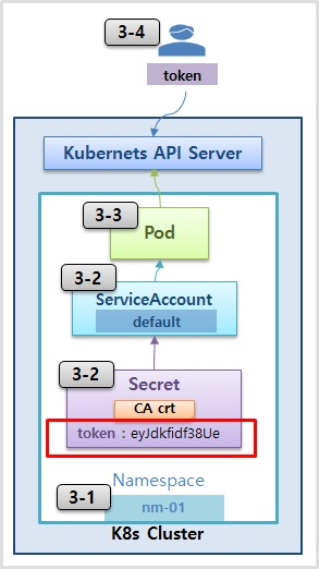 Authorization-RBAC-Role-RoleBinding3.png