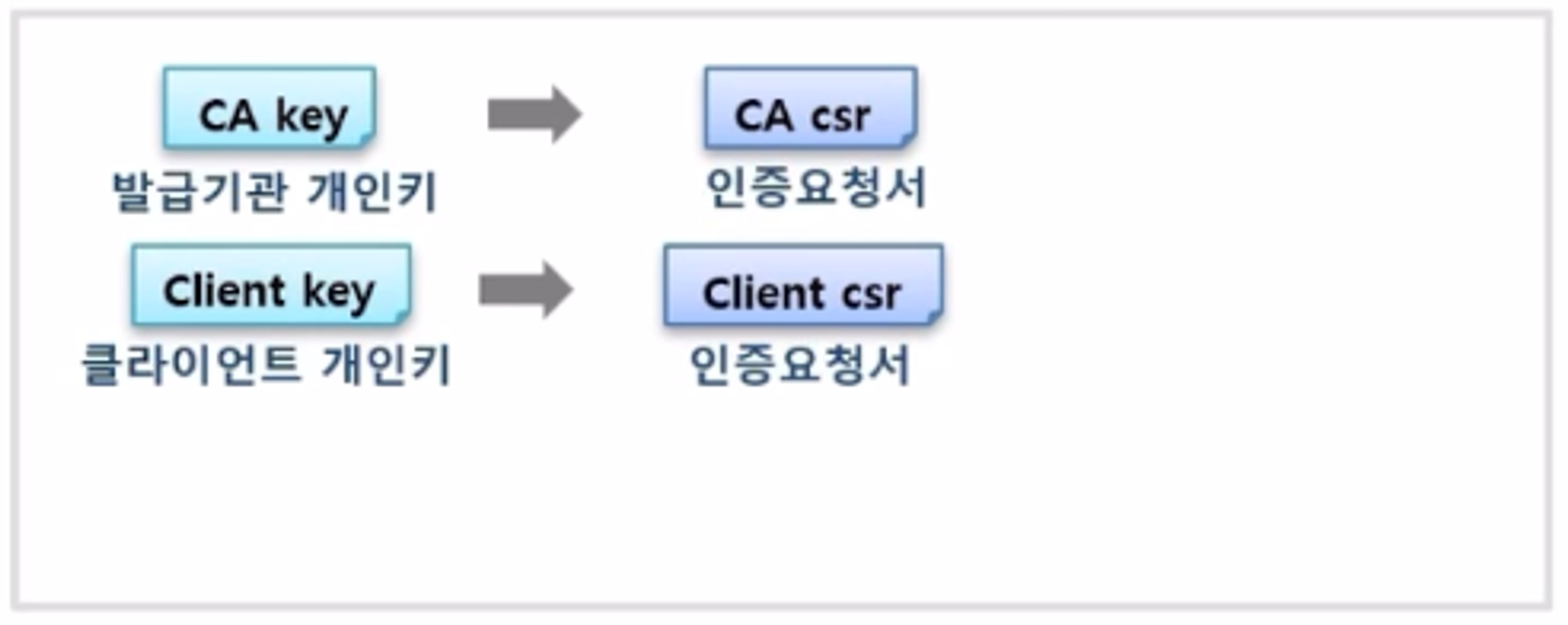 Authentication-X509Certs-kubectl-ServiceAccount2.png