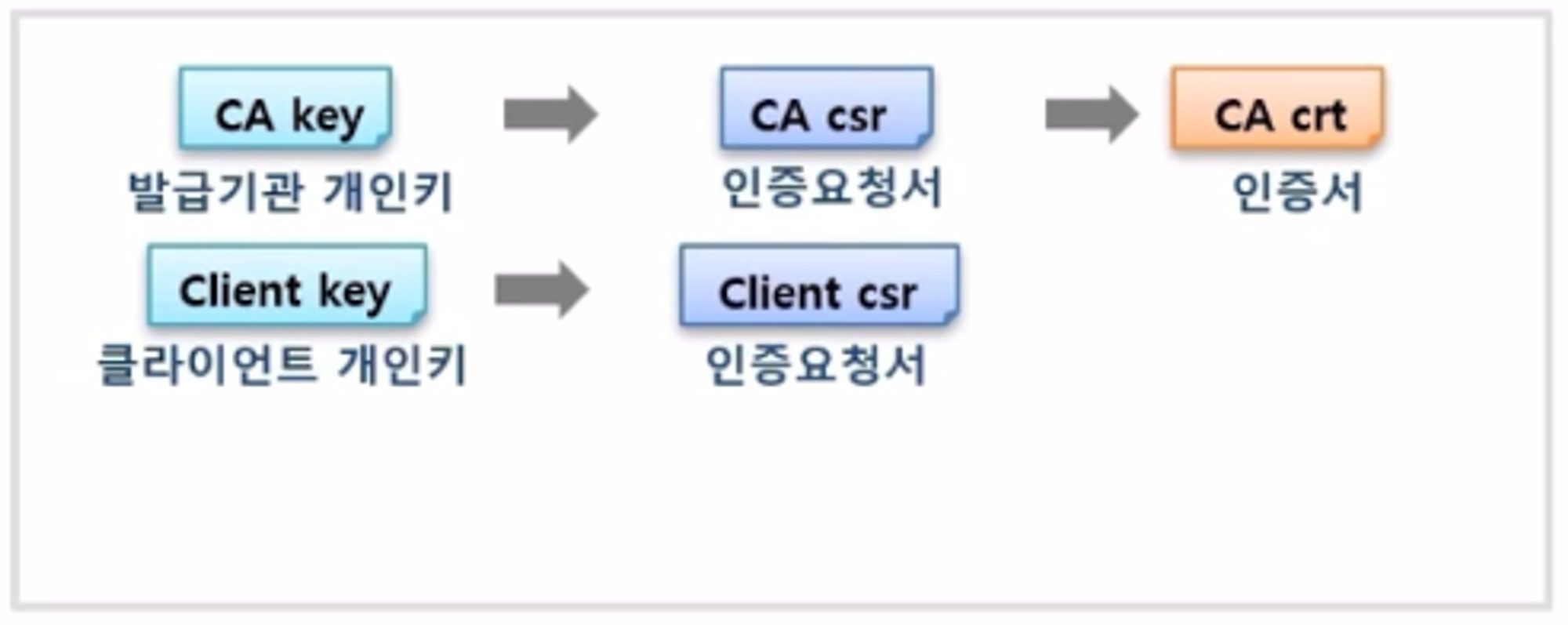 Authentication-X509Certs-kubectl-ServiceAccount3.png