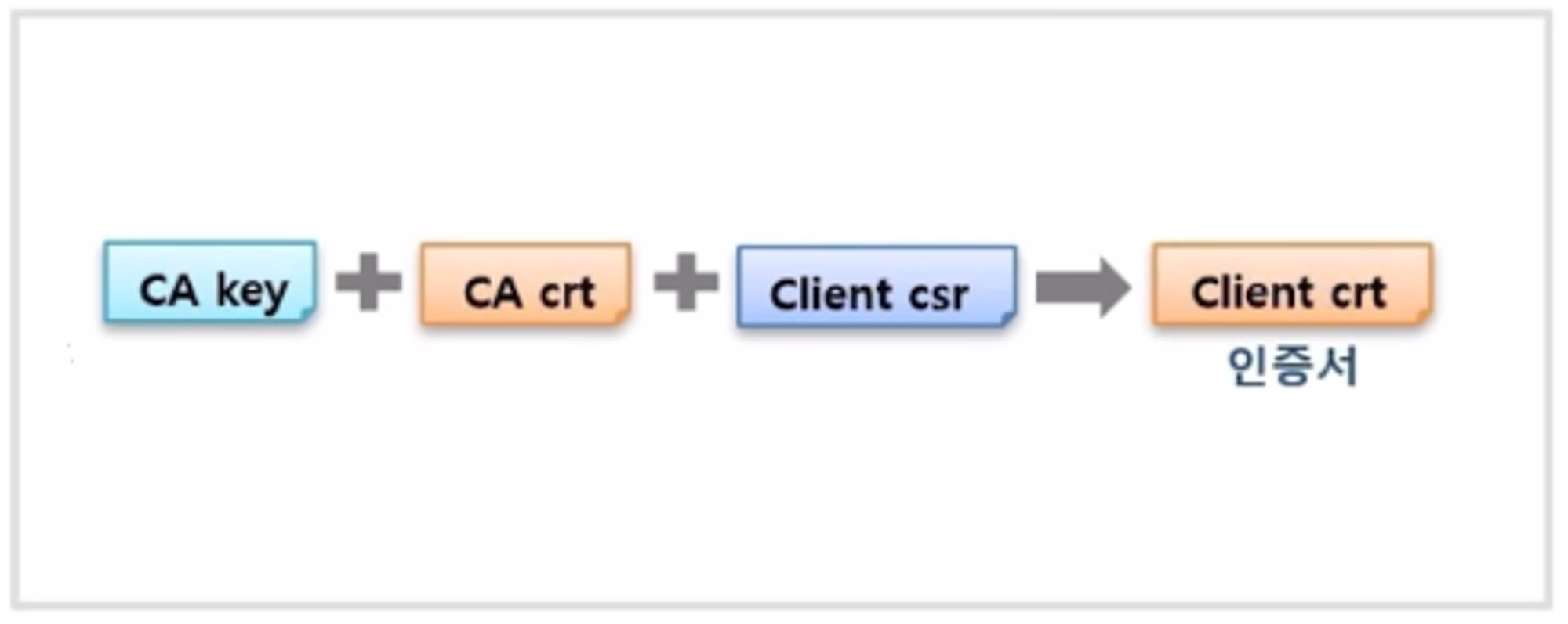 Authentication-X509Certs-kubectl-ServiceAccount4.png