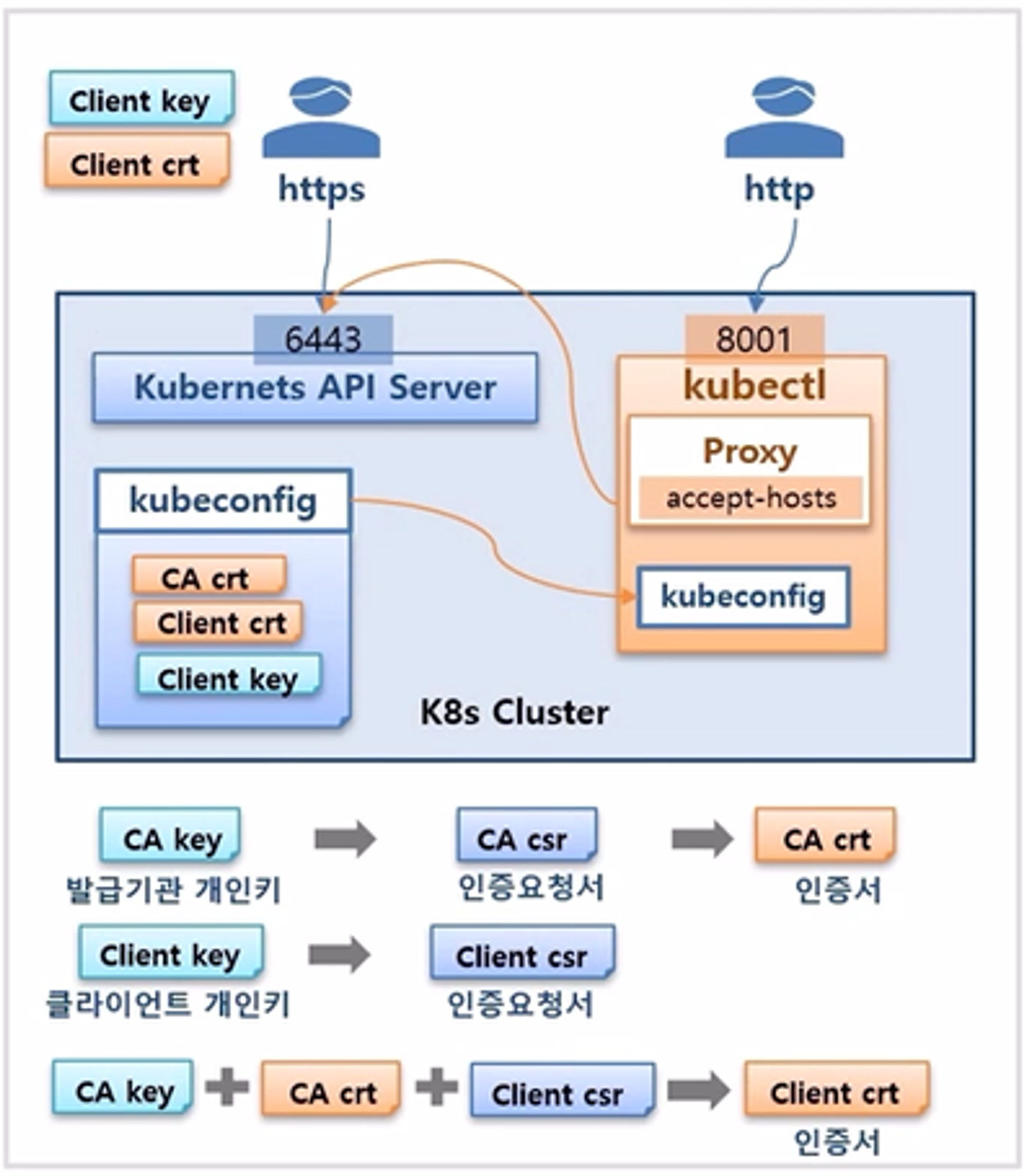 Authentication-X509Certs-kubectl-ServiceAccount5.png