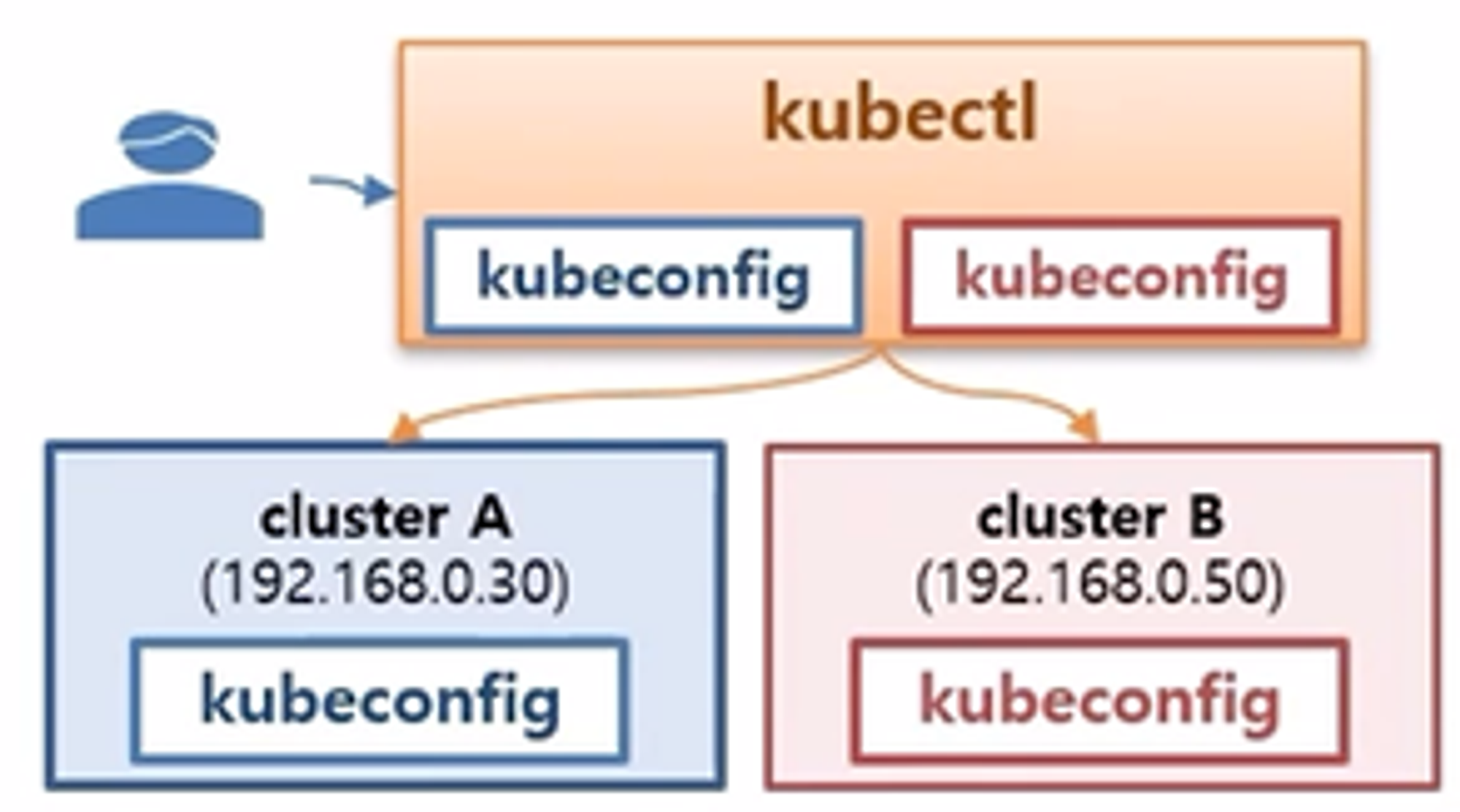 Authentication-X509Certs-kubectl-ServiceAccount6.png