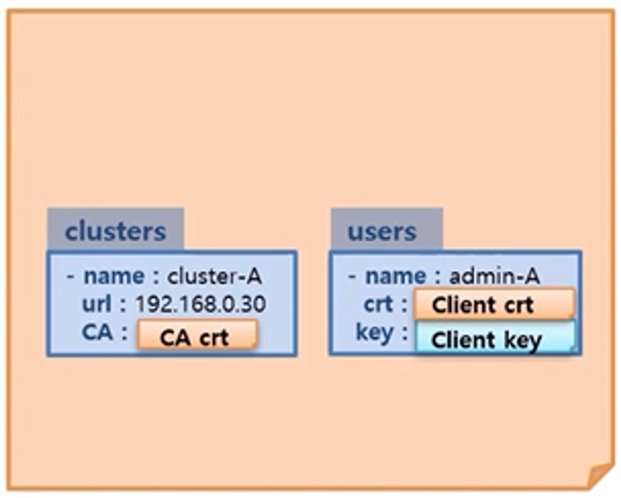 Authentication-X509Certs-kubectl-ServiceAccount7.png