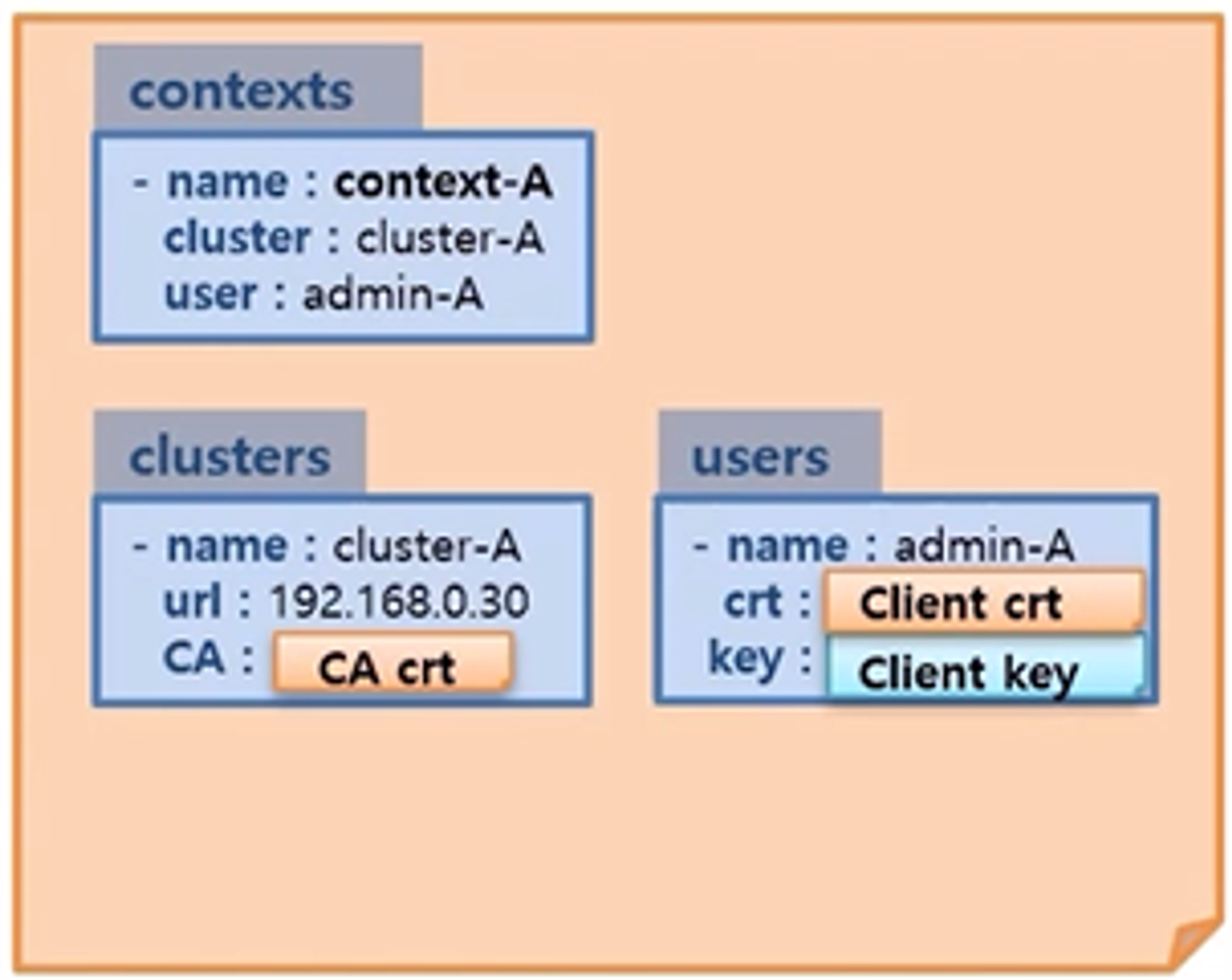 Authentication-X509Certs-kubectl-ServiceAccount8.png