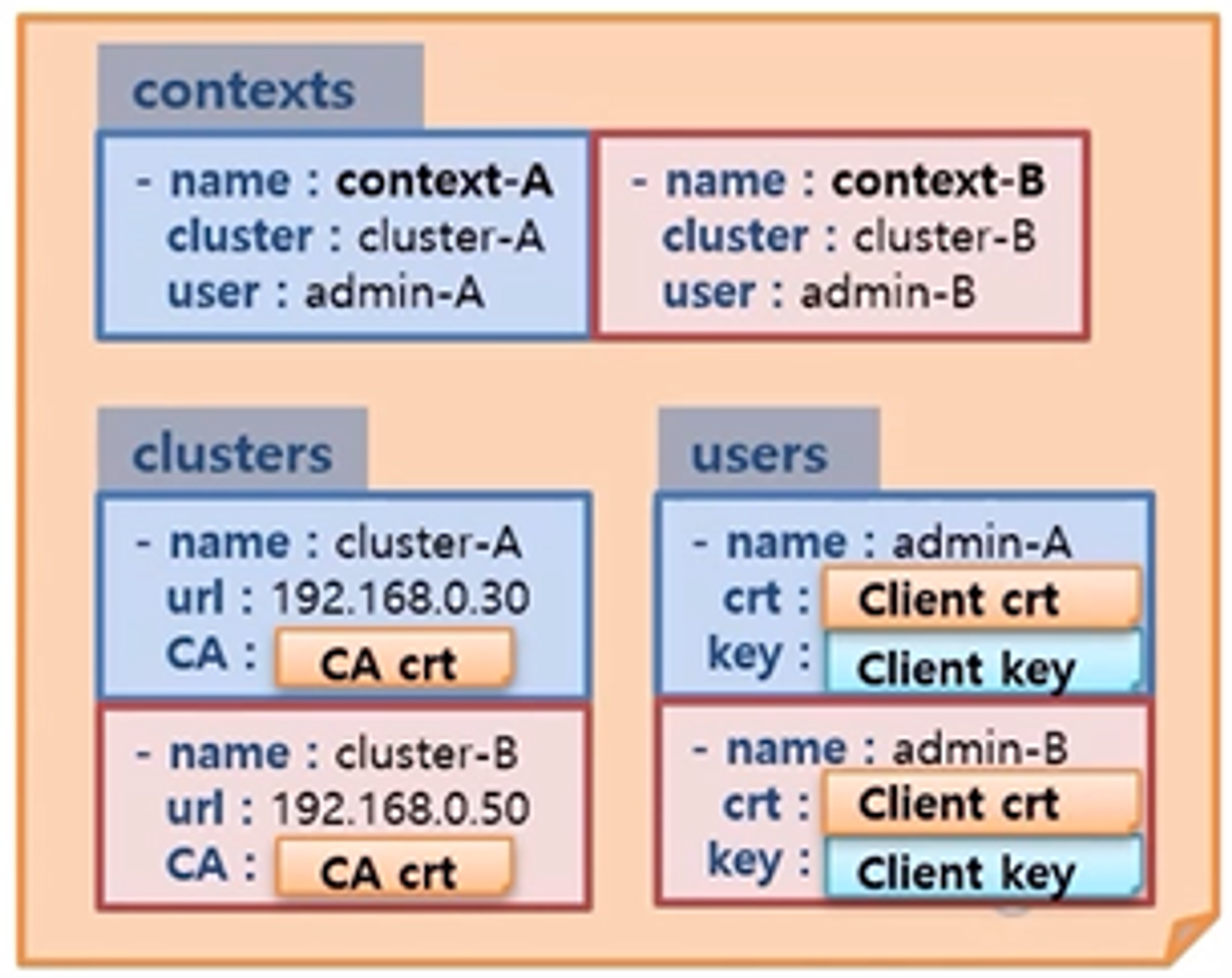 Authentication-X509Certs-kubectl-ServiceAccount9.png