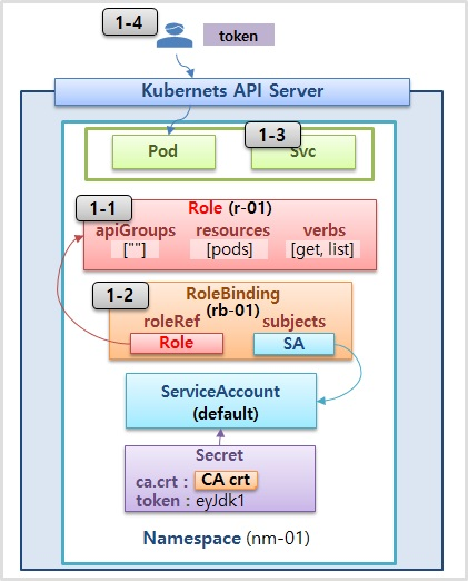 Authorization-RBAC-Role-RoleBinding10.png