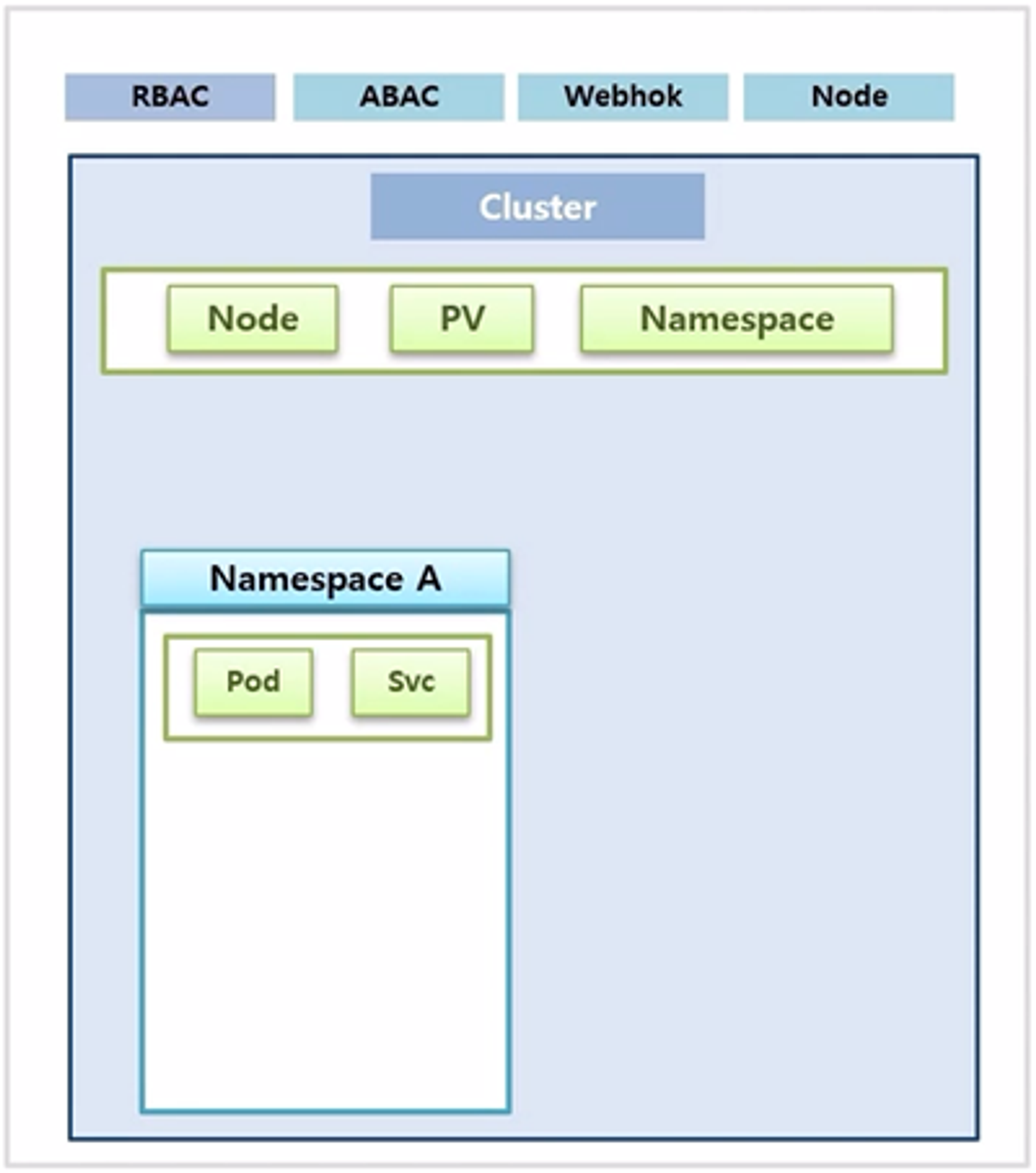 Authorization-RBAC-Role-RoleBinding2.png