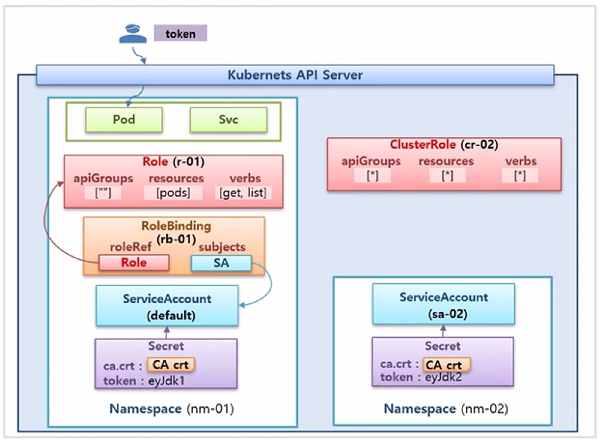 Authorization-RBAC-Role-RoleBinding8.png