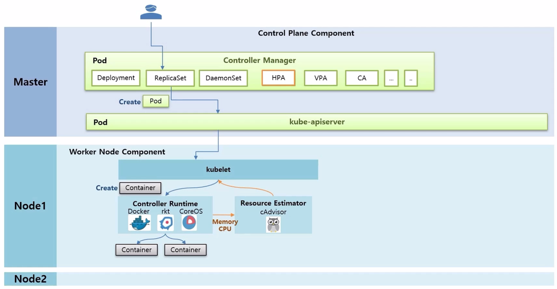 Autoscaler-HPA14.png
